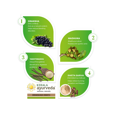 https://cdn.shopify.com/s/files/1/1857/6931/products/KeralaAyurvedaDrakshadiKwath1.png?v=1623218538